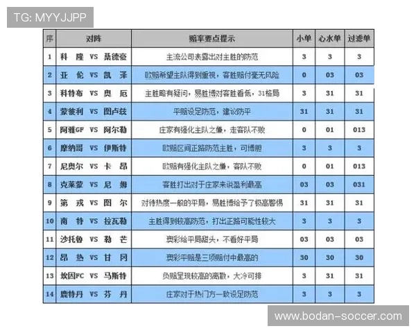 开云玩球赔率高吗彩票数字高频玩法避坑防骗