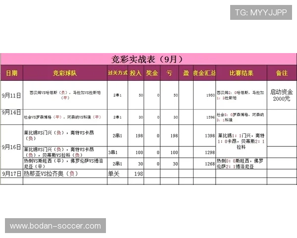 威廉希尔波胆赔率特征揭秘 彩票高频玩法防骗避坑