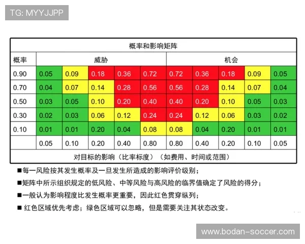 波胆怎么控制风险避坑防骗品牌入口下载评测